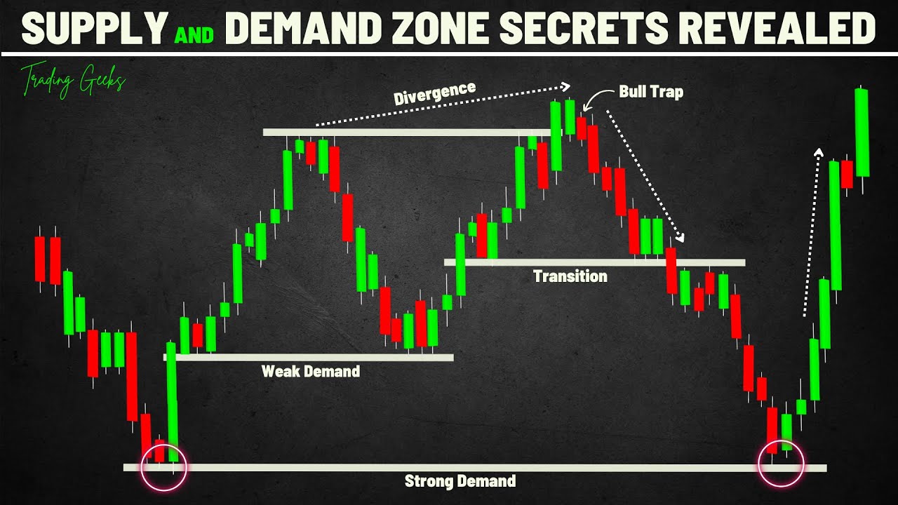 Highest Profit Supply and Demand Trading Guide